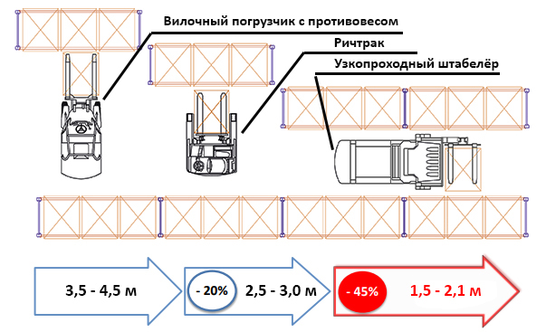 узкопроходные штабелёры.jpg