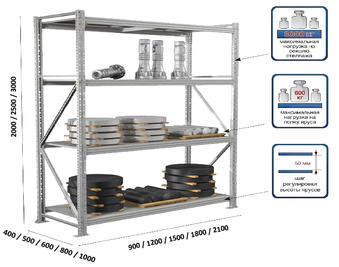Стеллаж марка. Стеллаж грузовой MS Pro 1200/1353x606. Стеллаж Практик MS Pro s31399031258. Стеллаж грузовой MS Pro-z 1996x1012x500/4 габориты.